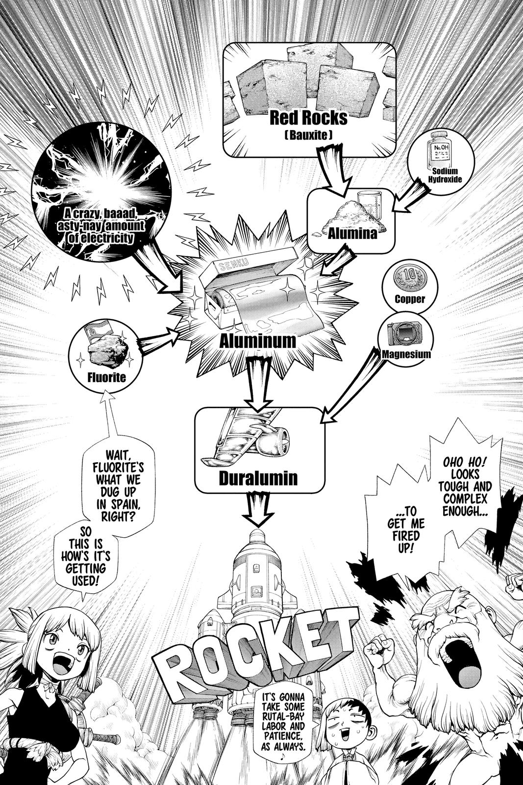 Read Dr. STONE EN Manga Online