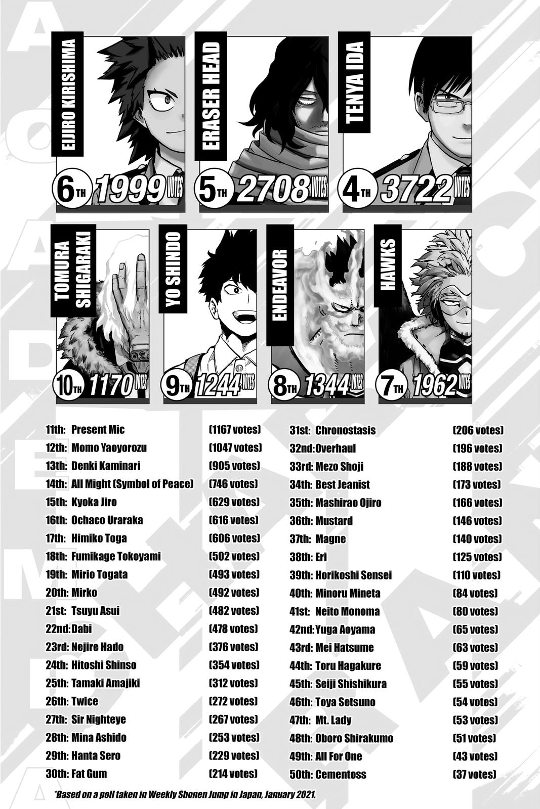 Read My Hero Academia EN Manga Online