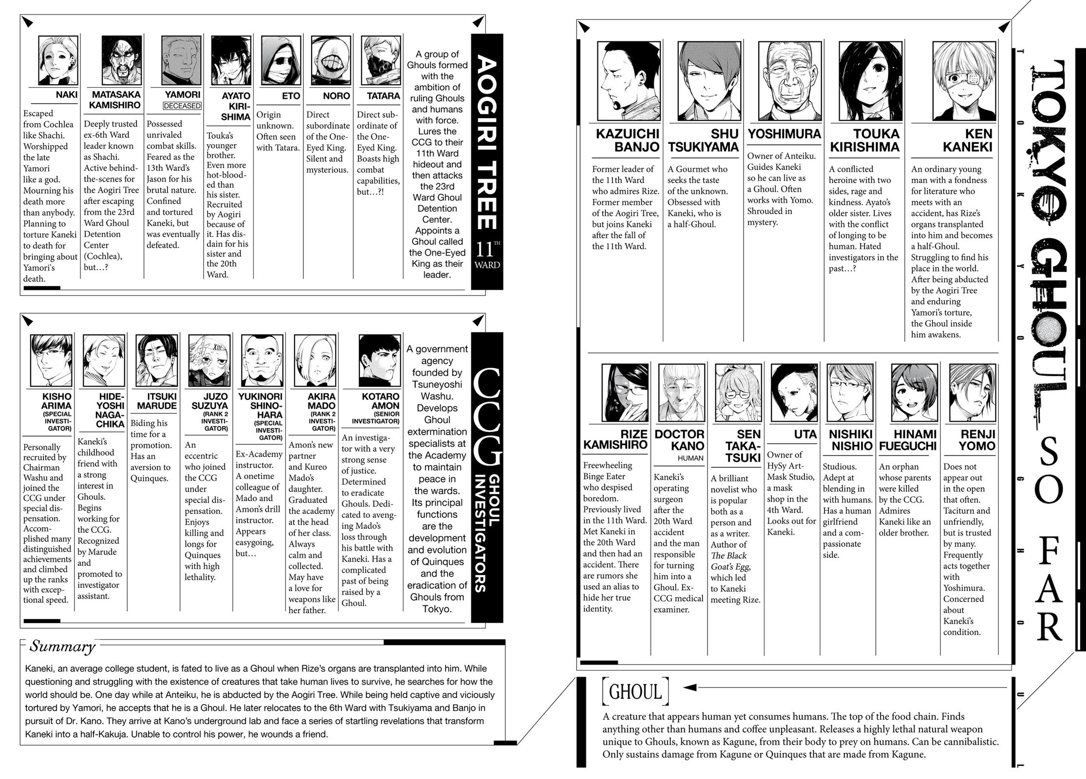 Read Tokyo Ghoul EN Manga Online