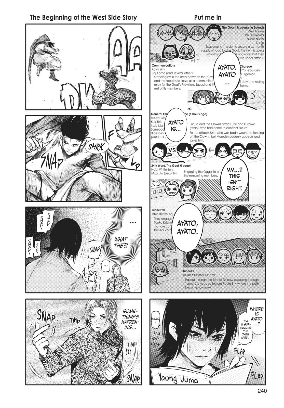 Read Tokyo Ghoul re EN Manga Online