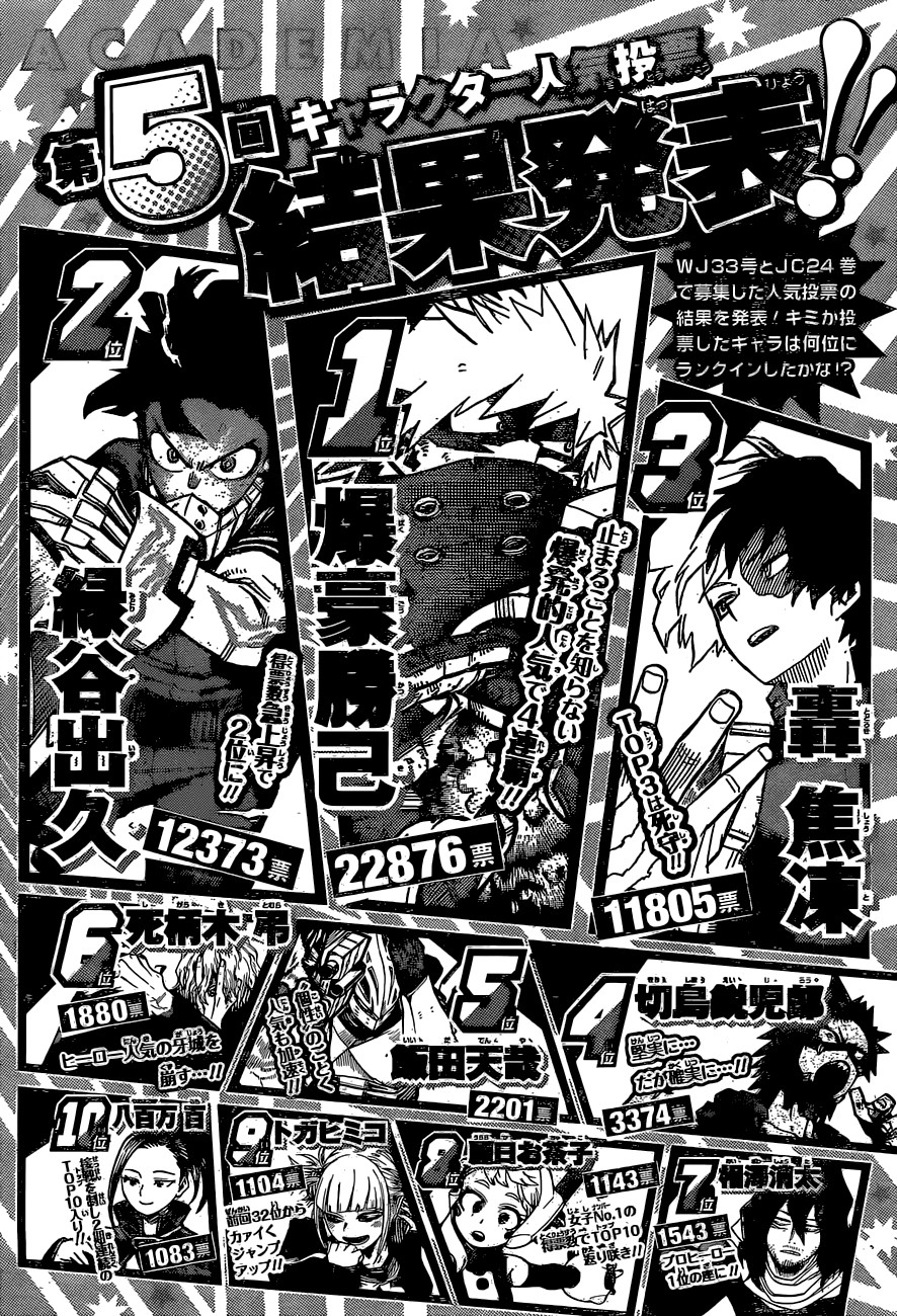 Read My Hero Academia RU Manga Online
