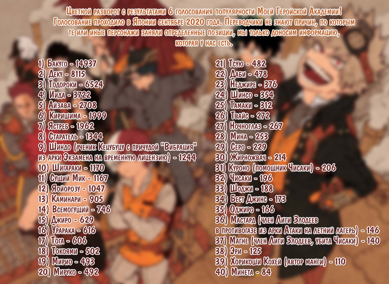 Read My Hero Academia RU Manga Online