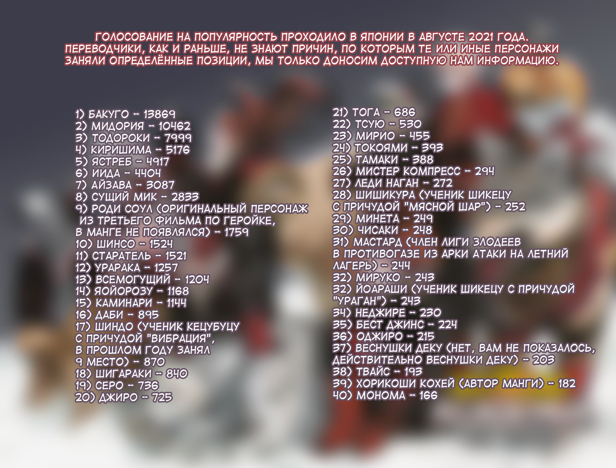 Read My Hero Academia RU Manga Online