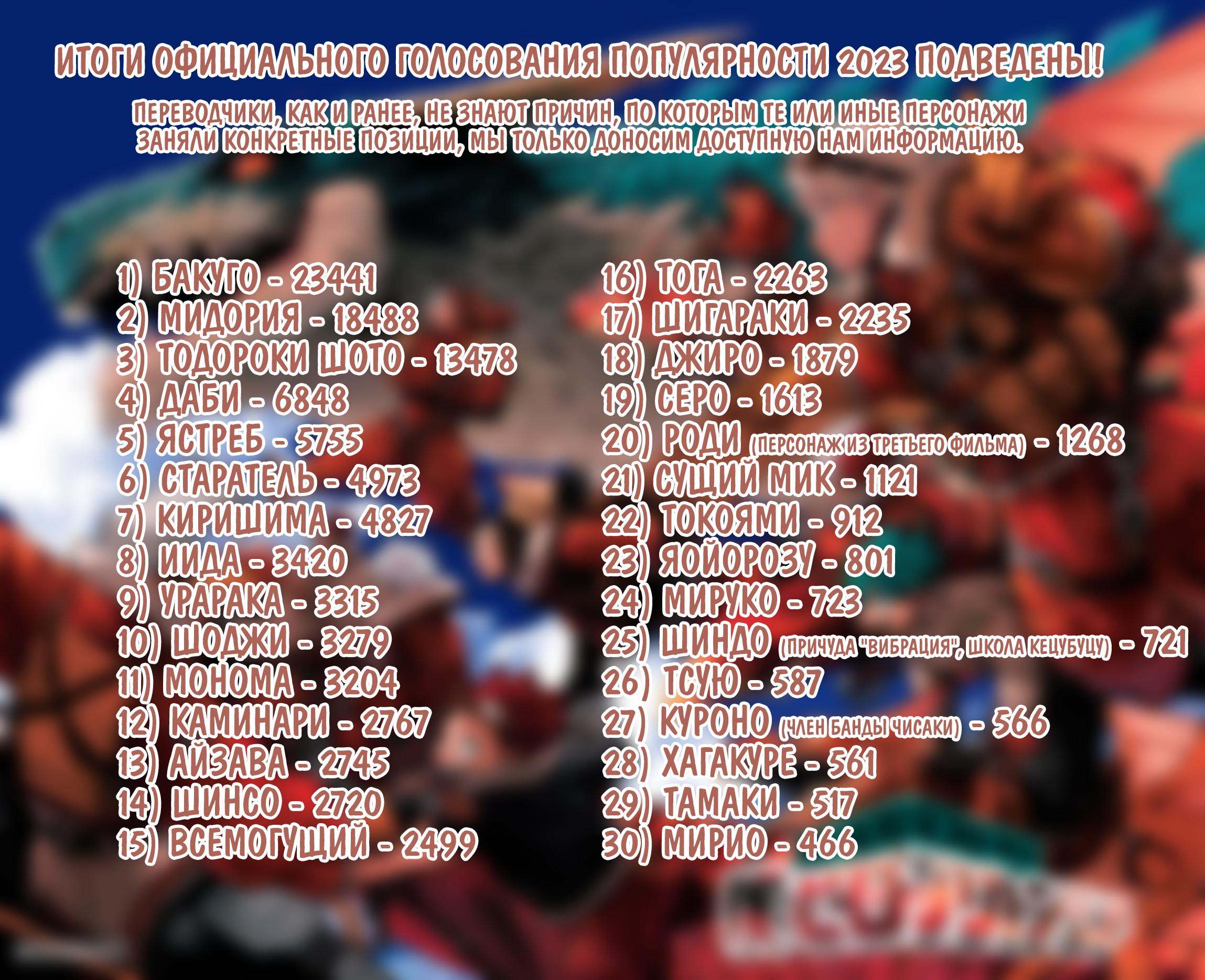 Read My Hero Academia RU Manga Online